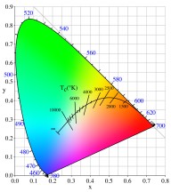 The xy-space horseshoe